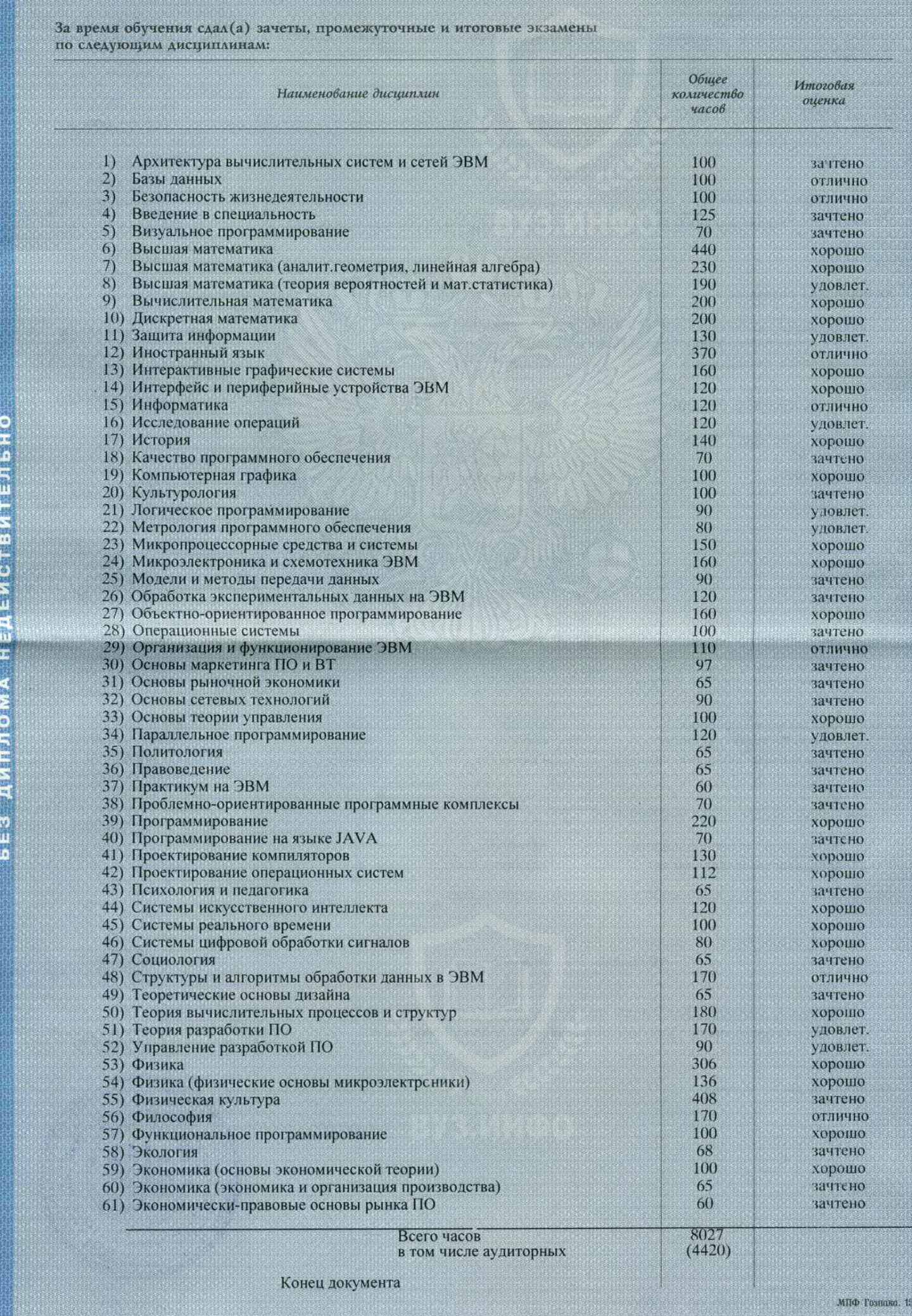 Оценки в дипломе НГТУ 2004 года выдачи по специальности Программное обеспечение вычислительной техники и автоматизированных систем